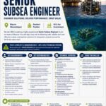 Servtec International